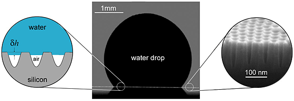 optical profile of a water drop placed on